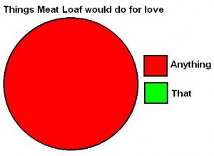 meatloaf